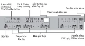 M60s Bảng điều Khiển