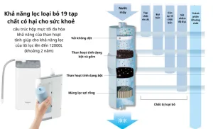 Tk As47 Lõi Lọc Web