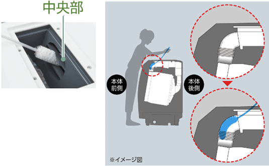 5 Huong dan ve sinh he thong say may giat noi dia Nhat Tai Nha