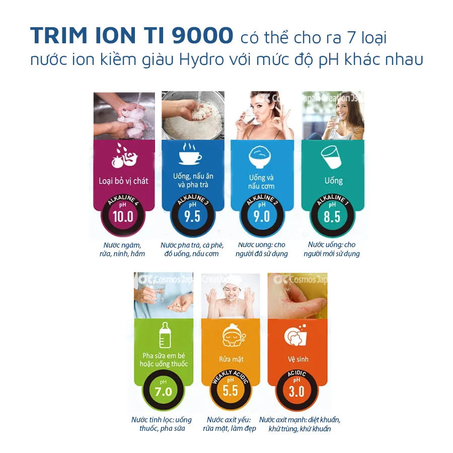 Máy lọc nước điện giải Trim Ion TI-9000 2 Máy lọc nước điện giải Trim Ion TI-9000