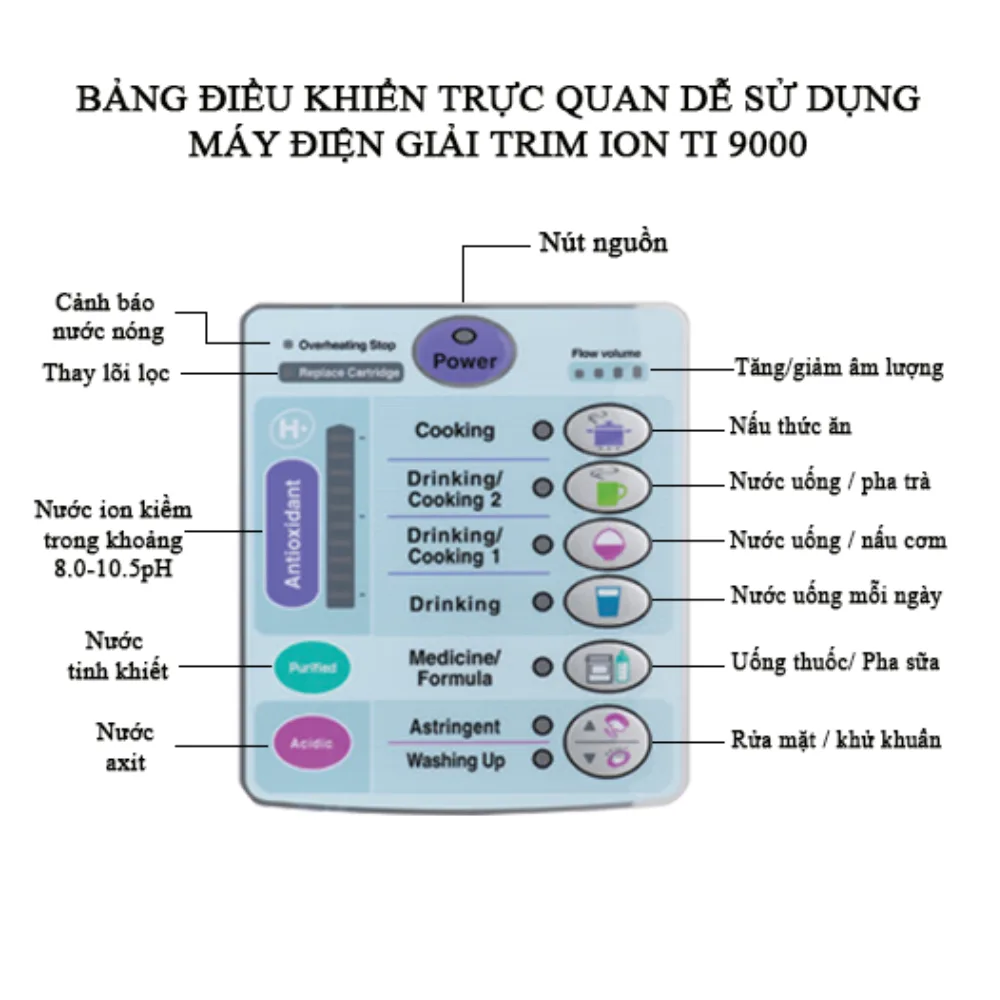 Máy lọc nước điện giải Trim Ion TI-9000 4 Máy lọc nước điện giải Trim Ion TI-9000