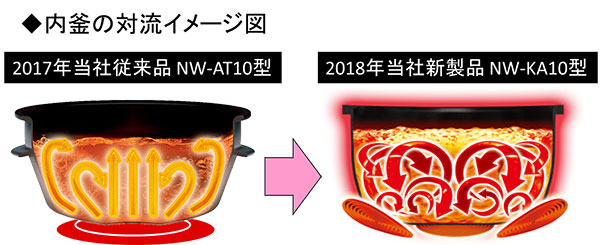 3 noi com zojirushi nw ka10 noi dia nhat dung tich 1 lit