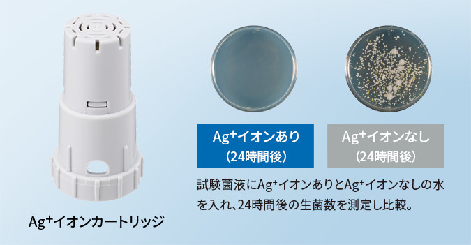 Tạo ẩm bằng nước sạch, hộp mực ion Ag