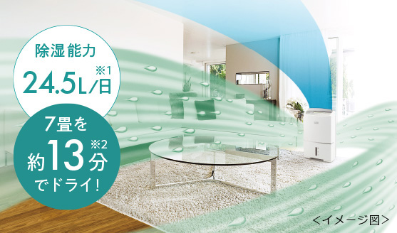 Máy hút ẩm Mitsubishi MJ-PV250YX chế độ SARARI Pro 2 Máy hút ẩm Mitsubishi MJ-PV250YX chế độ SARARI Pro