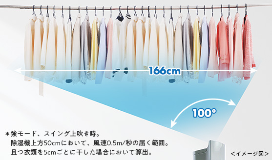 Máy hút ẩm Mitsubishi MJ-PV250YX chế độ SARARI Pro 5 Máy hút ẩm Mitsubishi MJ-PV250YX chế độ SARARI Pro