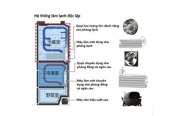 Tủ Lạnh Hitachi R-Hwc62X Dung Tích 617 Lít