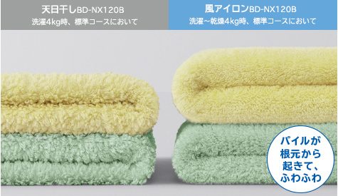 天日干しBD-NX120B 洗濯4kg時、標準コースにおいて 風アイロンBD-NX120B 洗濯～乾燥4kg時、標準コースにおいて タオル パイルが根元から起きて、ふわふわ（綿100%）