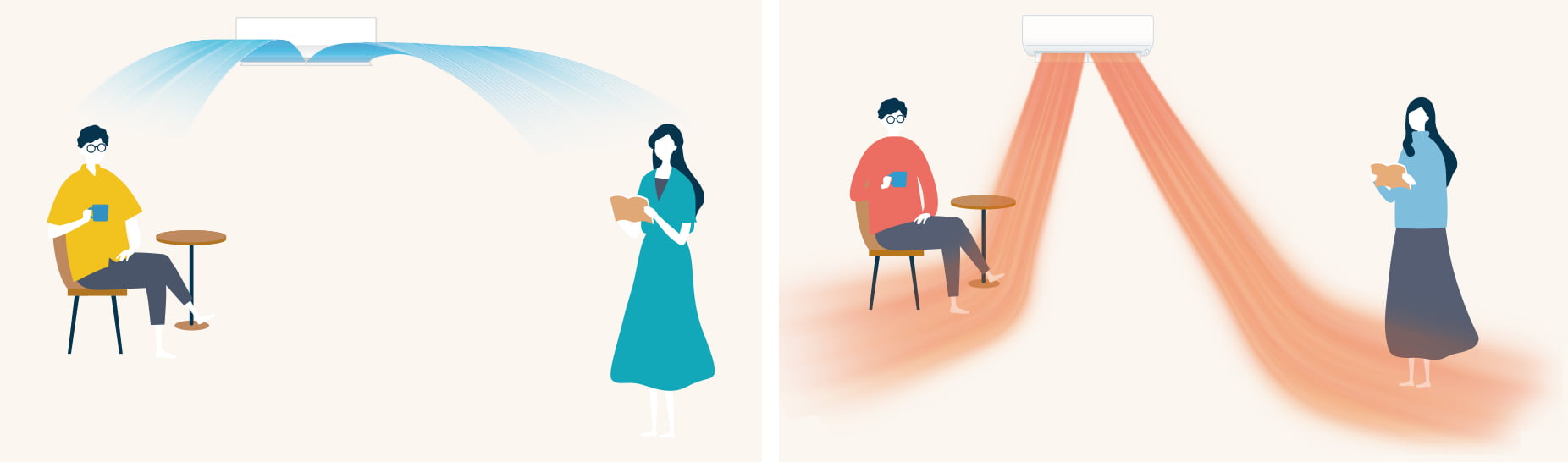 Hệ thống điều hòa không khí đồng thời ở hai vị trí