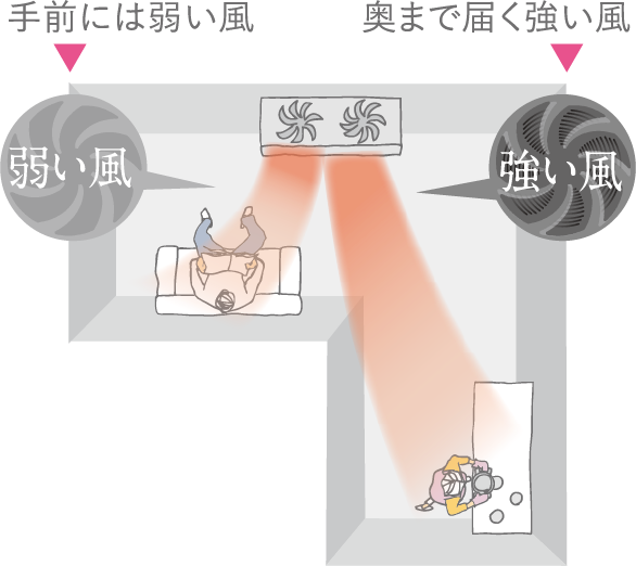 2 nhiệt độ 2 lưu lượng gió